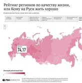 Рейтинг регионов России по качеству жизни