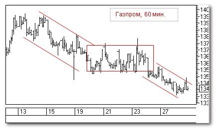 Газпром, 60 мин