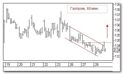 Газпром