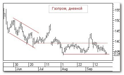 Газпром