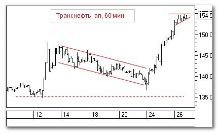 Транснефть, 60 мин