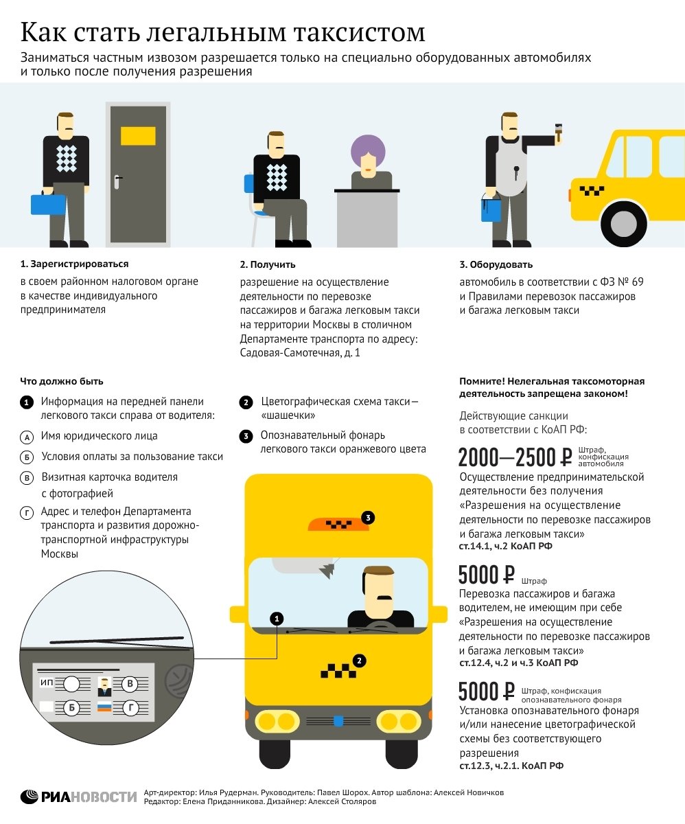 Водитель такси обязан. Инфографика водитель. Правила перевозки пассажиров в такси. Информация для пассажиров такси. Требования к такси.