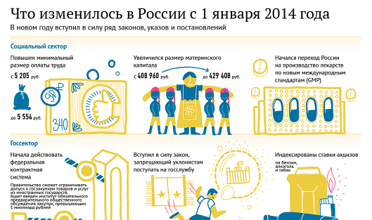 Новый 2014 Год 1 Января Новый 2014 Год 1 Января