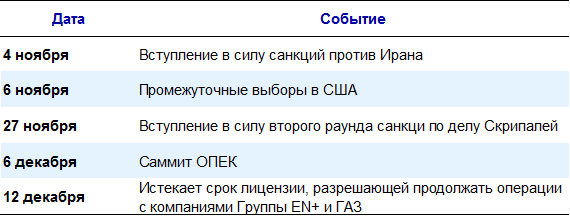 "Крепкий орешек": обновленный прогноз курса рубля