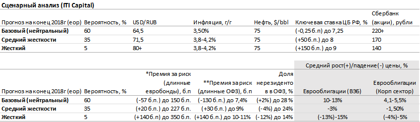 Второй пакет санкций к РФ. Что это значит?