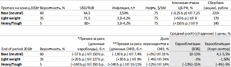 Санкции против РФ: перенести - не значит отметить