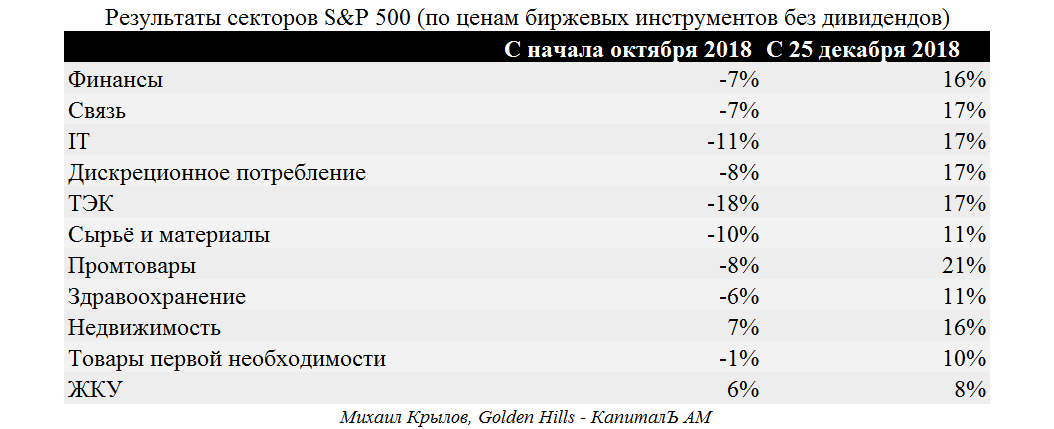 Макроэкономика меняет взгляд на S&P 500