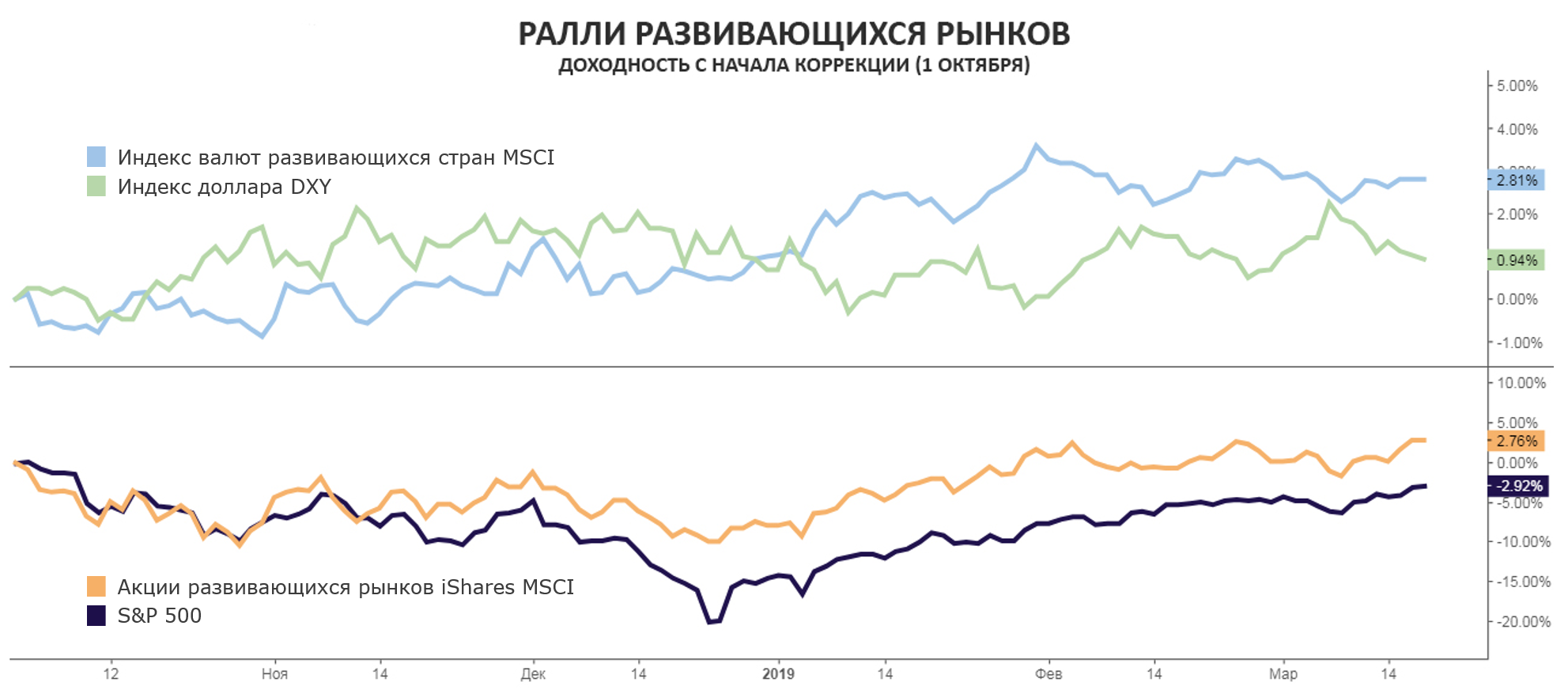 Курс доллара экономика