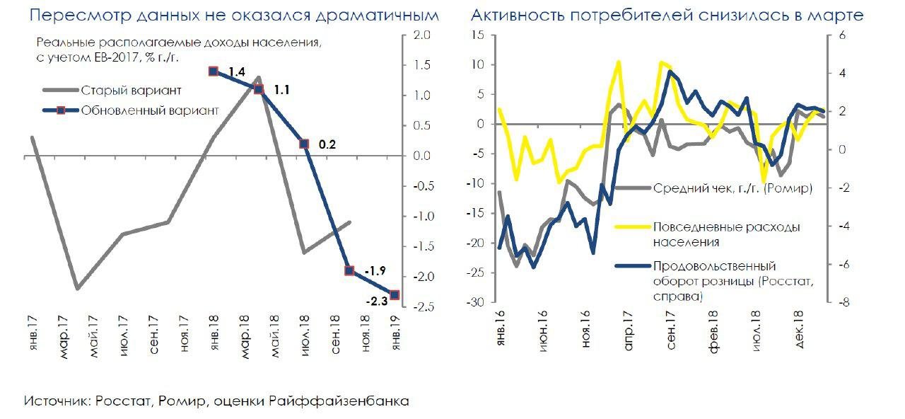 Доходы населения РФ: пересмотр не помог "реанимировать" данные