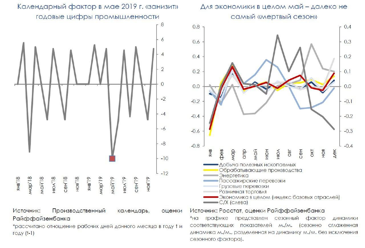 Условия роста экономики