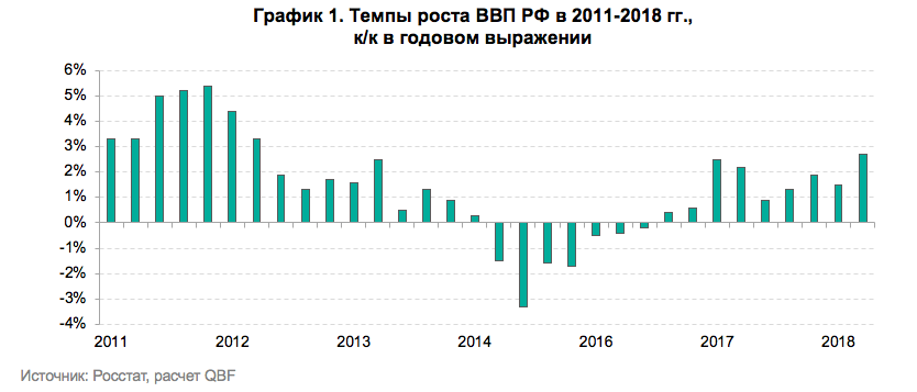 Время инвестировать в российский фондовый рынок