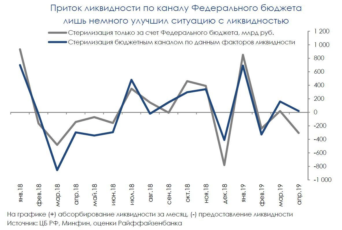 Состояние экономики в целом