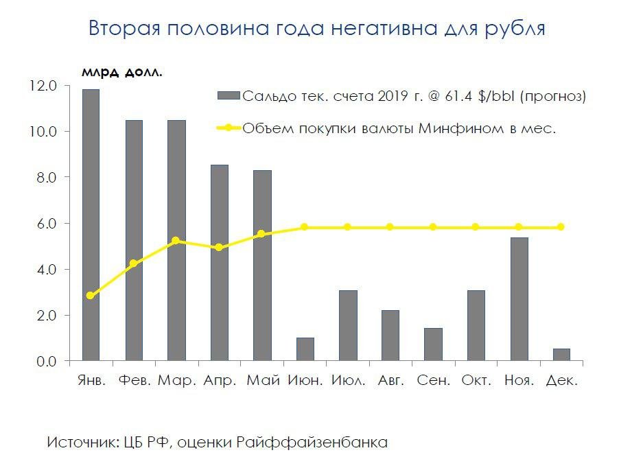 Платежный баланс: статистический "провал" все возвращает "на круги своя"