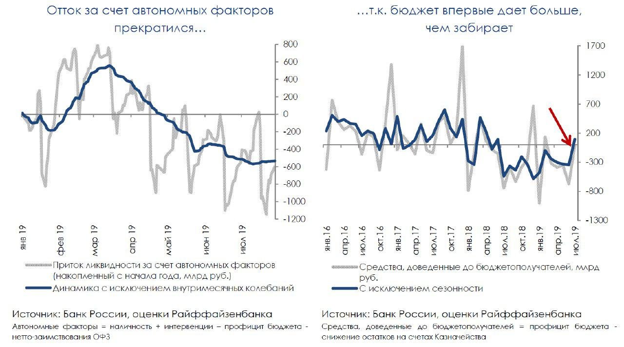 Фонды ликвидности на бирже