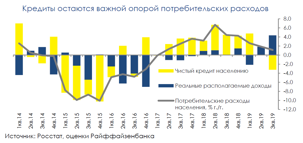 2020: в поисках "потерянного" роста