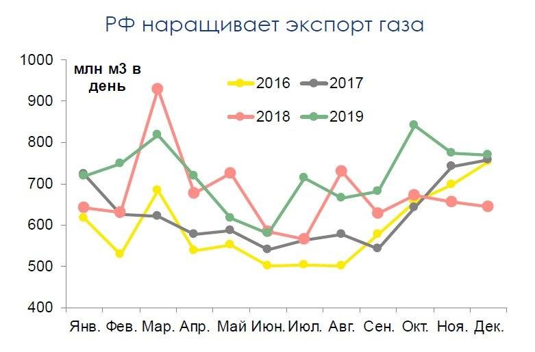 Платежный баланс РФ: январь оказался хуже наших оценок
