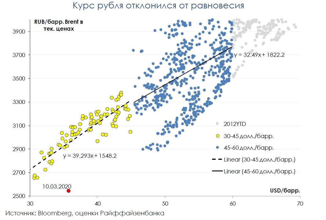 Валютный и денежный рынок: здравствуй, новая старая реальность!