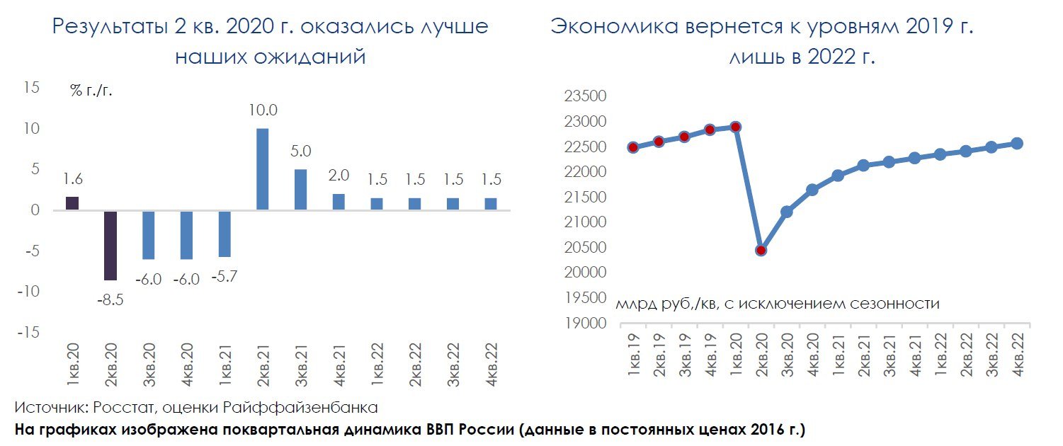 Экономика россии 2019